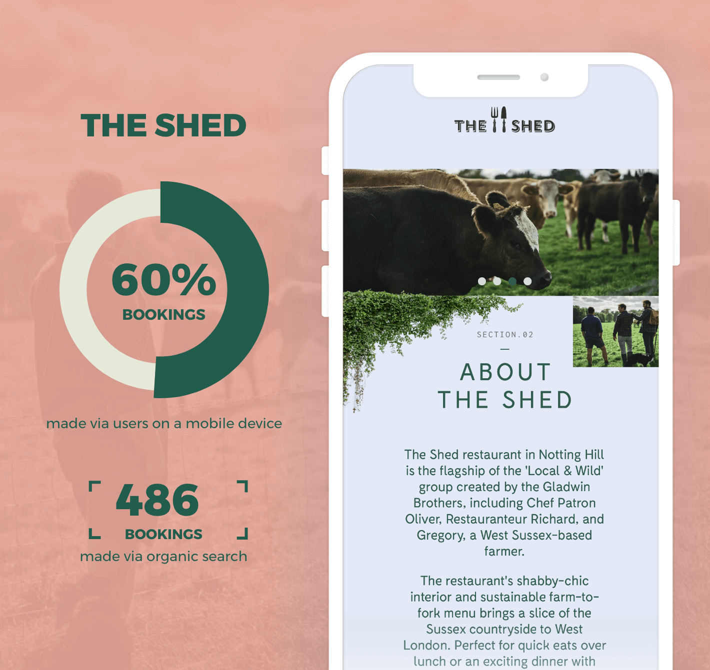 Statistic showing 60% of users booking through their mobile website including image of their mobile landing page